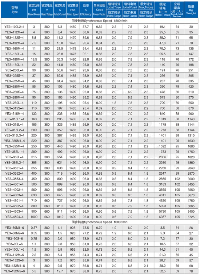 YBE3-132S-4四六极电机参数表